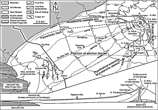 Geology of Merapi as inferred by van Bemmelen (1949) (2)